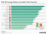 Young-Europeans-Living-with-Parents