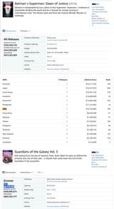 india box office