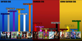 Screenshot 2024-10-16 at 23-42-01 dceu-box-office-graph-v0-5hw2o4pagckc1.jpeg (WEBP-bild 2160 × 1080 pixlar) - Skalad (88%)