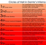 Dante_Inferno_Levels