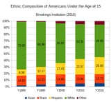 Ethnic_Composition_of_Americans_Under_15