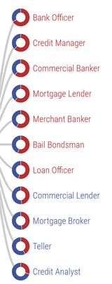 political_donations_by_party_banking