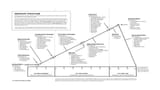 3-act-structure