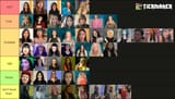 FishTankgirls-tierlist