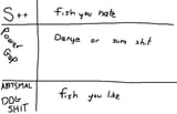 FISH TIER LIST