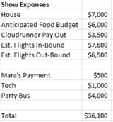 costs