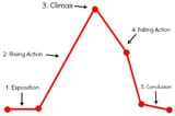 basic-elements-insert-small[1]