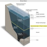 oceanPressure_graphic_d
