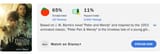Peter Pan &amp; Wendy Rotten Tomatoes