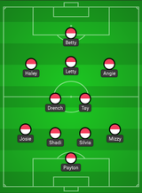 lineup