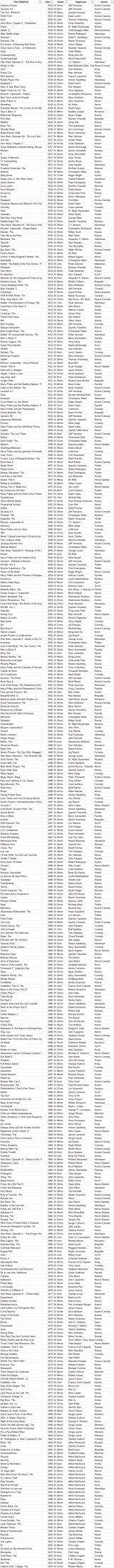 films