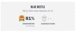 blue-beetle-rotten-tomatoes-score-81