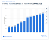 IndiaInternet