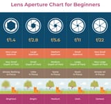 Aperture-Chart-1640596914