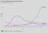 the-rise-and-fall-of-dvds-home-entertainment-market-sales