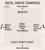 incelmoviecompassfixed