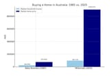 australiahome85vs25