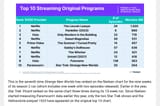 a SNW Nielsen Top 10 7 of 9