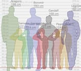 fellowship-members-height-v0-ycb7e1iajagb1