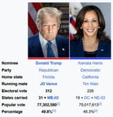 election