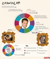 Friends chandler date chart