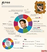 friends ross chart