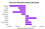 Liberal State Exodus Chart