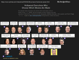 Faces of power