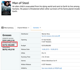Man of Steel - Box Office