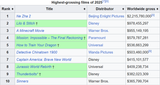 2025 movies