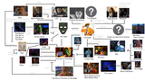 Mask chart