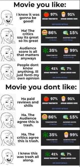 movie scores
