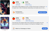 Rotten tomatoes