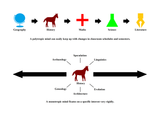 1280px-Monotropic_and_polytropic_learning_-_fixed