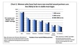 marriagesexualpartners