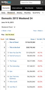 box office mojo
