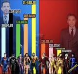 DC box office