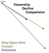 VDC