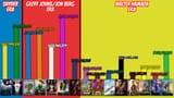 AccurateDCEUBoxOffice