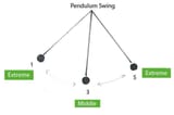 pendulum
