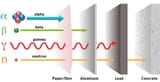 051419-choosing-the-right-radiation-shielding