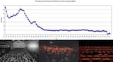 DeathOfCinema