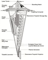 sun crusher