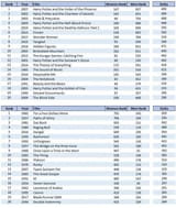 movies-with-the-largest-disparity-when-ranked-by-men-and-v0-4oo6jay3t2ud1
