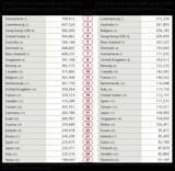 median_wealth