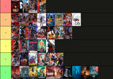Official Tier List