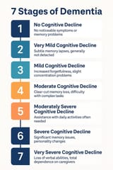 7-Stages-infographic-683x1024_webp