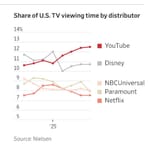 youtube-mogs