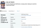 Lilo &amp; Stitch - Box Office Mojo