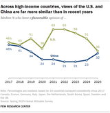 sr_25.07.15_views-of-us-china_2